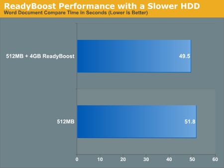 ReadyBoost Performance with a Slower HDD
